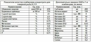 Комбикорма для форели своими руками Комбикорма для форели своими руками