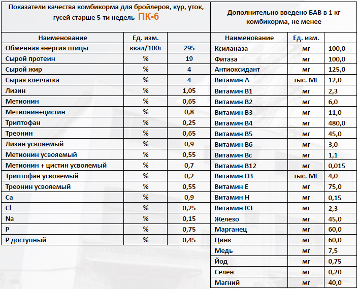 Как своими руками сделать комбикорм для кур несушек 67