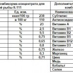 Комбикорм К-111 состав