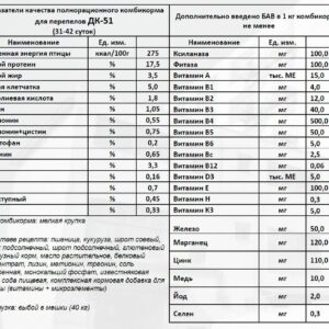 Состав комбикорма ПК-1П (ДК-51)