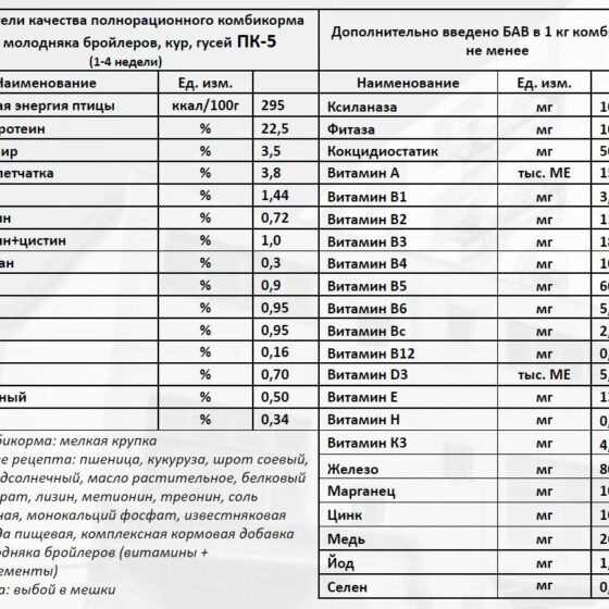 Корм Богданович Для Несушек Купить