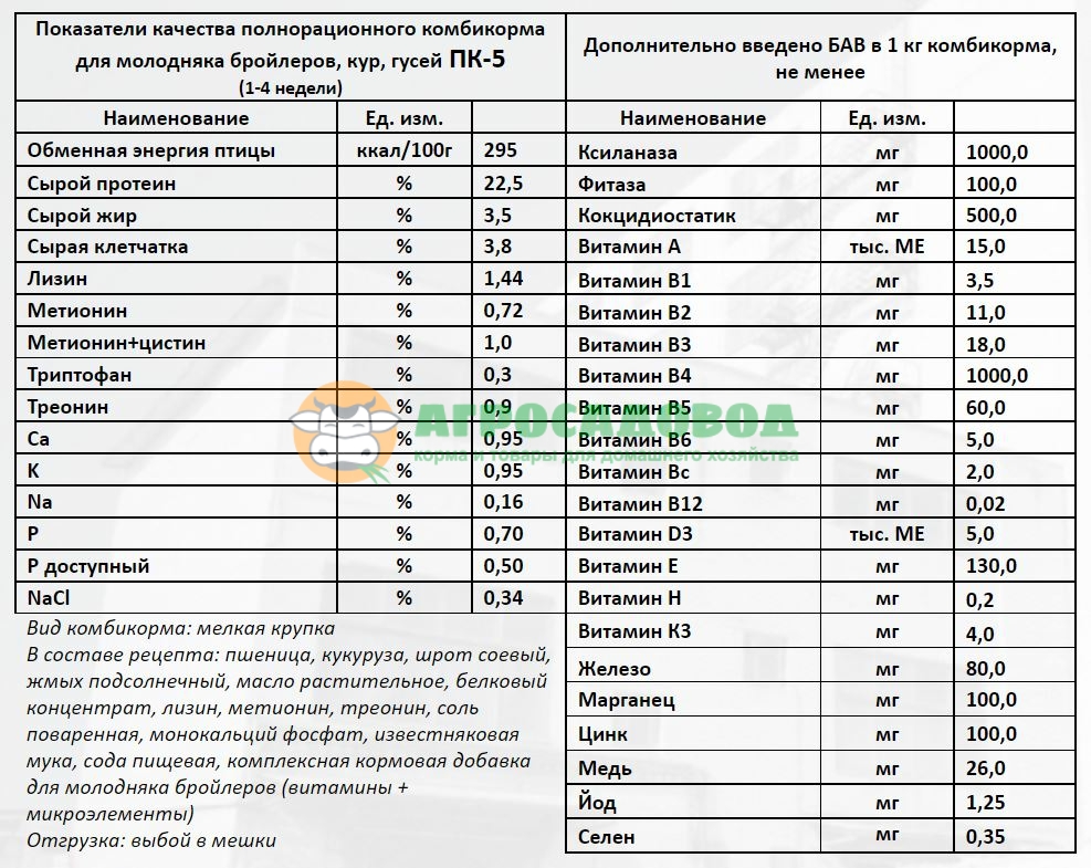 Купить Корм Для Бройлеров В Новошахтинске