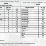 Состав комбикорма СК-8