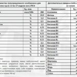 Состав комбикорм ПК-4